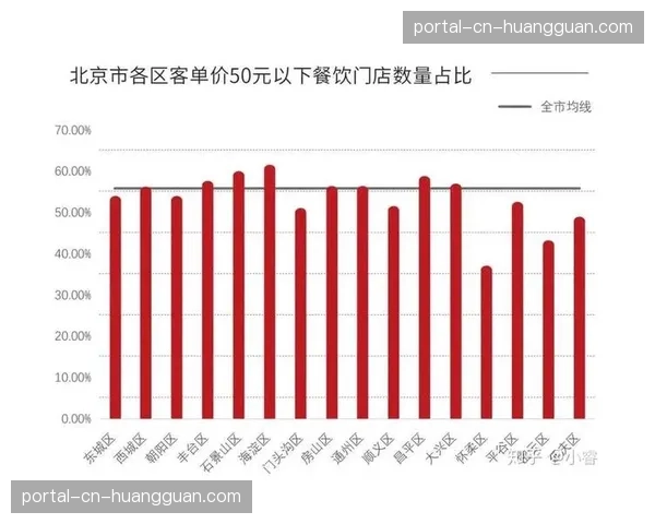 二次消费引导机制优化，基于实时数据提升客单价